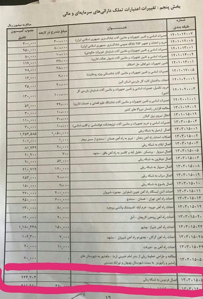 خبر خوش دکتر امیرحسنخانی برای سال جدید: اتصال فردوس به ریل سراسری در بودجه سال ٩٧ با اعتبار بیست و چهار میلیارد و چهارصد میلیون تومان